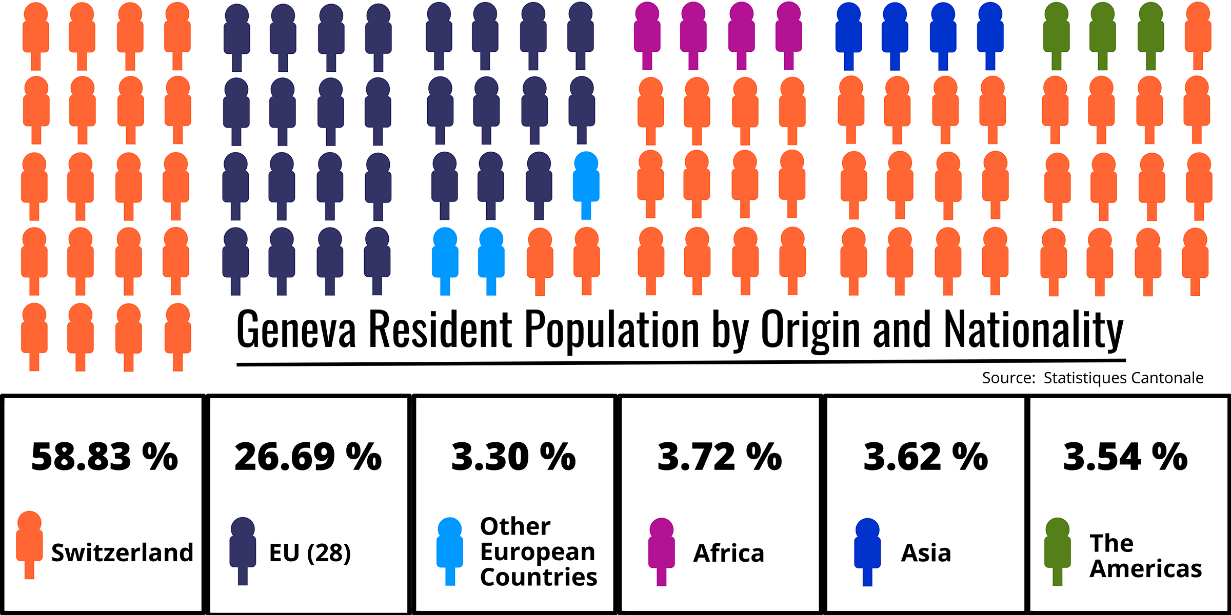 Geneva Resident Population by Origin and Nationality. Statistics.